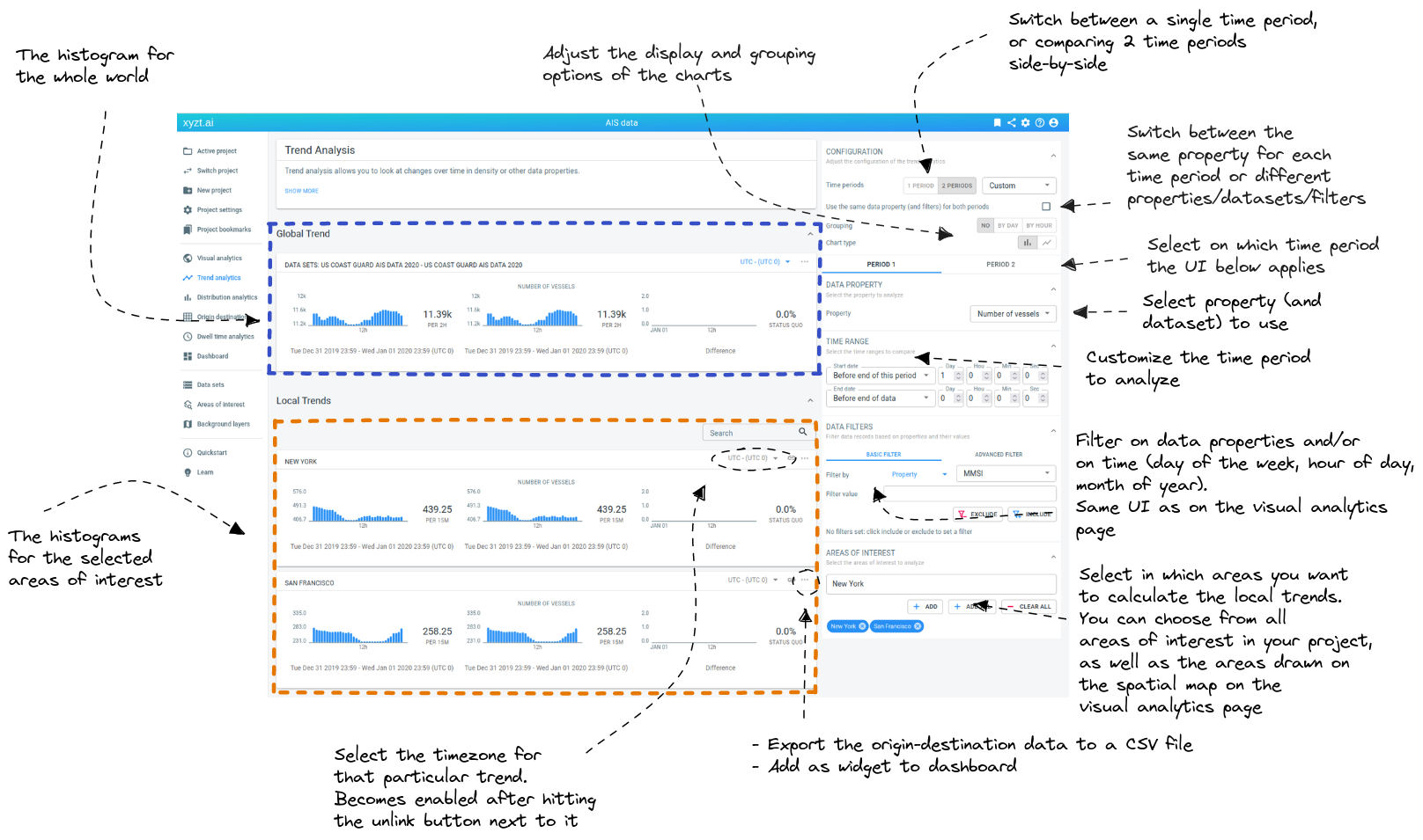 screenshot of the trend analytics page with all ui elements annotated