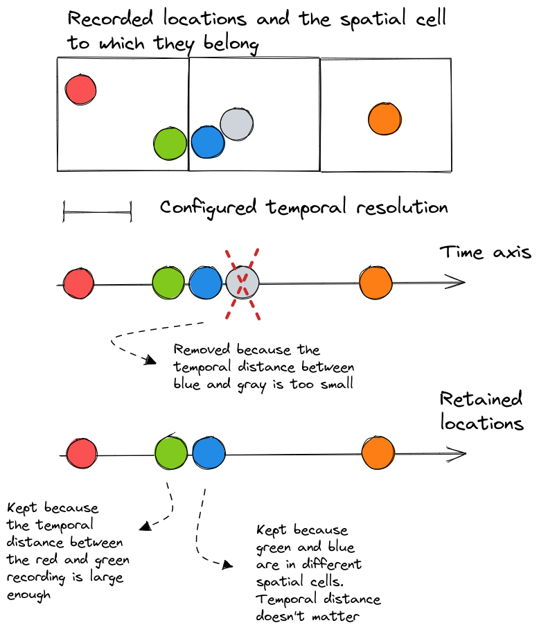 Step 3 Configure Processing Settings