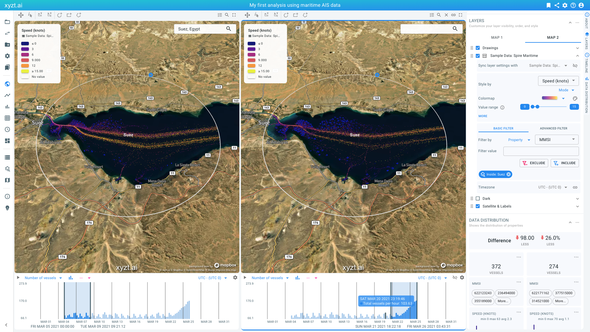 Split view analysis enables looking at different regions and periods